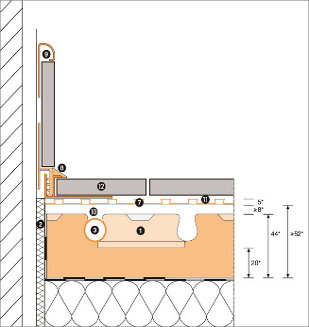 vue en coupe du système Bekotec de Schluter